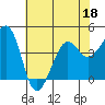 Elkhorn tide chart for Thursday, June 18, 2026