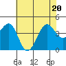 Elkhorn tide chart for Saturday, June 20, 2026