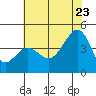 Elkhorn tide chart for Tuesday, June 23, 2026