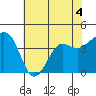 Elkhorn tide chart for Thursday, June 4, 2026