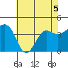 Elkhorn tide chart for Friday, June 5, 2026
