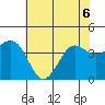 Elkhorn tide chart for Saturday, June 6, 2026