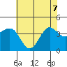 Elkhorn tide chart for Sunday, June 7, 2026