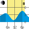 Elkhorn tide chart for Monday, June 8, 2026