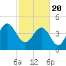 Elliott Cut entrance tide chart for Saturday, February 20, 2021