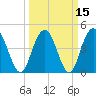 Elliott Cut entrance tide chart for Monday, March 15, 2021