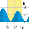 Elliott Cut entrance tide chart for Saturday, March 6, 2021