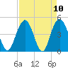 Elliott Cut entrance tide chart for Saturday, April 10, 2021