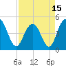Elliott Cut entrance tide chart for Thursday, April 15, 2021