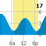 Elliott Cut entrance tide chart for Saturday, April 17, 2021