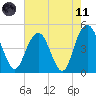 Elliott Cut entrance tide chart for Tuesday, May 11, 2021