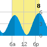 Elliott Cut entrance tide chart for Saturday, May 8, 2021