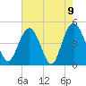 Elliott Cut entrance tide chart for Sunday, May 9, 2021