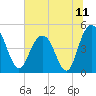 Elliott Cut entrance tide chart for Sunday, July 11, 2021