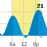 Elliott Cut entrance tide chart for Wednesday, July 21, 2021