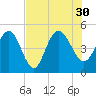 Elliott Cut entrance tide chart for Friday, July 30, 2021