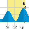 Elliott Cut entrance tide chart for Tuesday, July 6, 2021