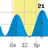 Elliott Cut entrance tide chart for Saturday, August 21, 2021