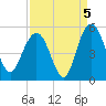 Elliott Cut entrance tide chart for Sunday, September 5, 2021