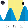 Elliott Cut entrance tide chart for Monday, September 6, 2021