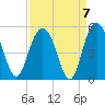 Elliott Cut entrance tide chart for Tuesday, September 7, 2021