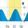 Elliott Cut entrance tide chart for Saturday, January 8, 2022