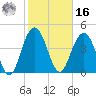 Elliott Cut entrance tide chart for Wednesday, February 16, 2022