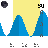 Elliott Cut entrance tide chart for Saturday, April 30, 2022