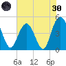 Elliott Cut entrance tide chart for Monday, May 30, 2022