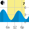Elliott Cut entrance tide chart for Tuesday, June 7, 2022