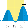 Elliott Cut entrance tide chart for Monday, July 11, 2022