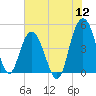 Elliott Cut entrance tide chart for Tuesday, July 12, 2022