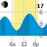 Elliott Cut entrance tide chart for Saturday, September 17, 2022