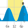 Elliott Cut entrance tide chart for Thursday, September 8, 2022