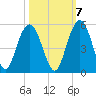 Elliott Cut entrance tide chart for Friday, October 7, 2022