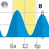 Elliott Cut entrance tide chart for Tuesday, November 8, 2022