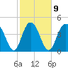 Elliott Cut entrance tide chart for Thursday, February 9, 2023