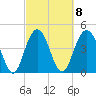 Elliott Cut entrance tide chart for Wednesday, March 8, 2023
