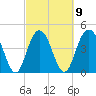 Elliott Cut entrance tide chart for Thursday, March 9, 2023
