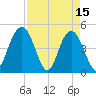 Elliott Cut entrance tide chart for Saturday, April 15, 2023