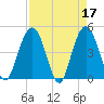 Elliott Cut entrance tide chart for Monday, April 17, 2023