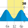 Elliott Cut entrance tide chart for Sunday, April 30, 2023