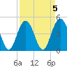 Elliott Cut entrance tide chart for Wednesday, April 5, 2023