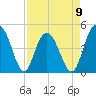 Elliott Cut entrance tide chart for Sunday, April 9, 2023