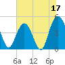 Elliott Cut entrance tide chart for Saturday, June 17, 2023
