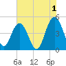Elliott Cut entrance tide chart for Thursday, June 1, 2023