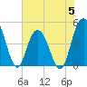 Elliott Cut entrance tide chart for Monday, June 5, 2023