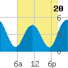 Elliott Cut entrance tide chart for Thursday, July 20, 2023