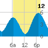 Elliott Cut entrance tide chart for Saturday, August 12, 2023