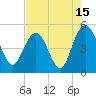 Elliott Cut entrance tide chart for Tuesday, August 15, 2023